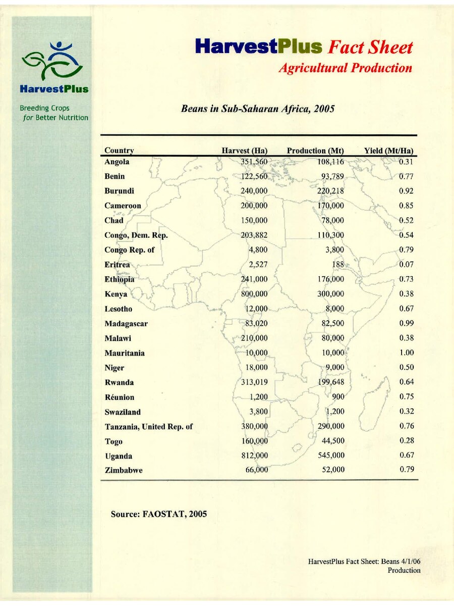 First page of Harvest Plus: Fact Sheet Agricultural Production