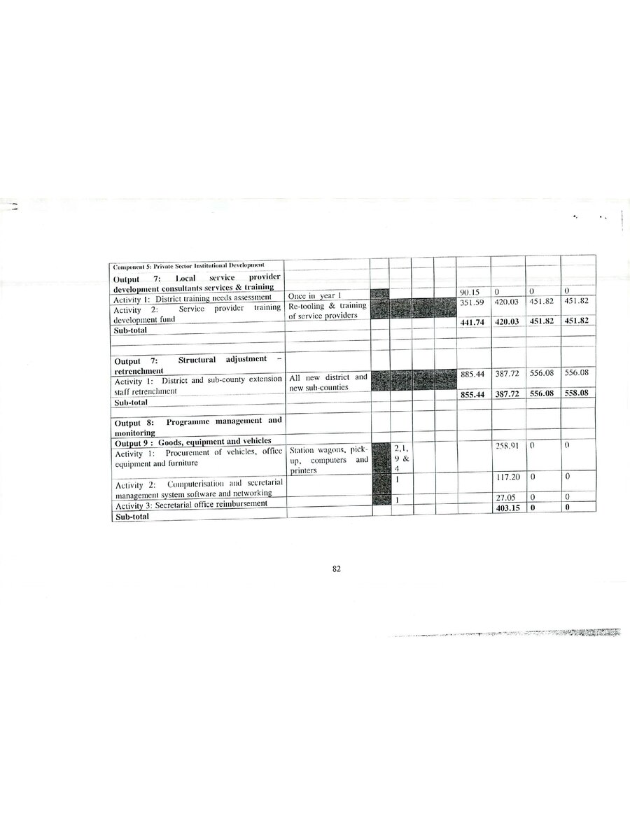 First page of Development Reviews of Sector